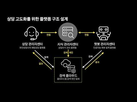 [ifkakao2021] 카카오와 함께하는 환경보호,  그린 디지털Green Digital을 위한 노력