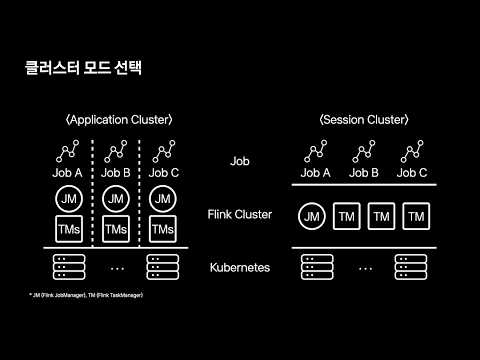 [ifkakao2021] 실시간 로그 처리를 위한 Flink on k8s 구축 사례