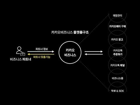 [ifkakao2021] 비즈니스를 더욱 쉽게  카카오비즈니스 플랫폼