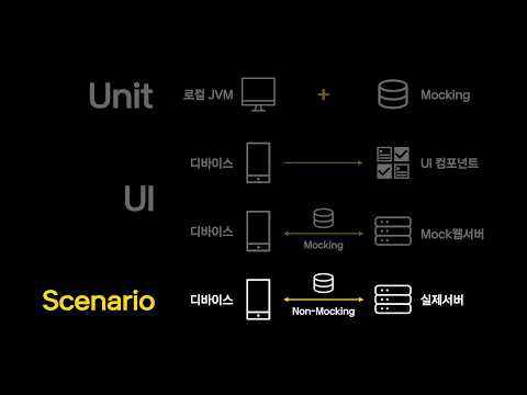 [ifkakao2020] 같지만 다른 카카오뱅크의 안드로이드 테스트