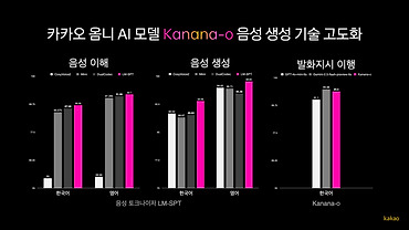 Beyond AI That Speaks Well: Making Kanana-o Speak the Way Users Want