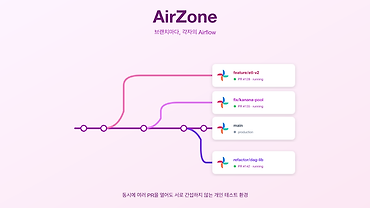 개인화된 Airflow 테스트 환경 구축 및 운영 경험