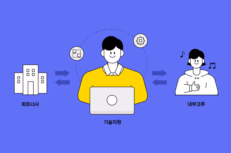 카카오페이 성장과 함께 하는 기술지원 직무를 소개합니다.