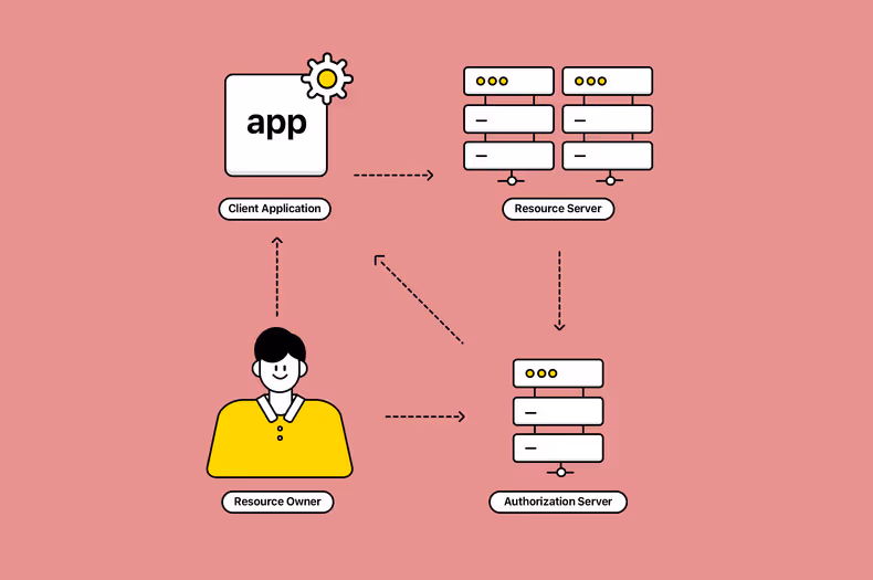 Spring 기반 OAuth 2.1 Authorization Server 개발 찍먹해보기