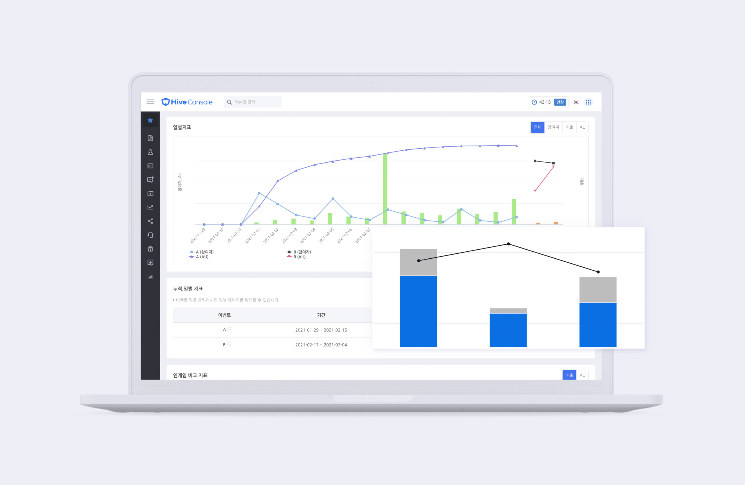 빅데이터 분석 서비스 하이브(Hive) 애널리틱스
