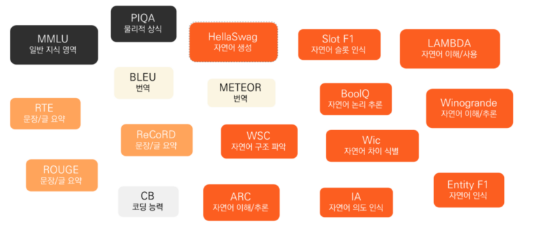 LLM 품질 테스팅 시작하기