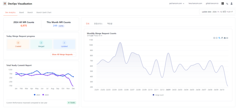 DevOps 효율성 극대화를 위한 데이터 시각화 전략