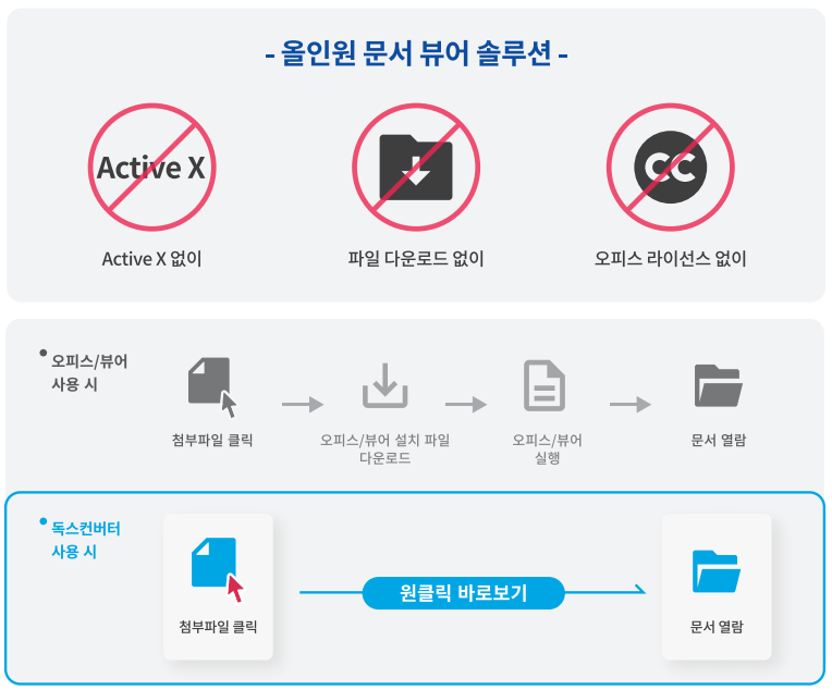 제품소개 - 한컴통합문서뷰어
