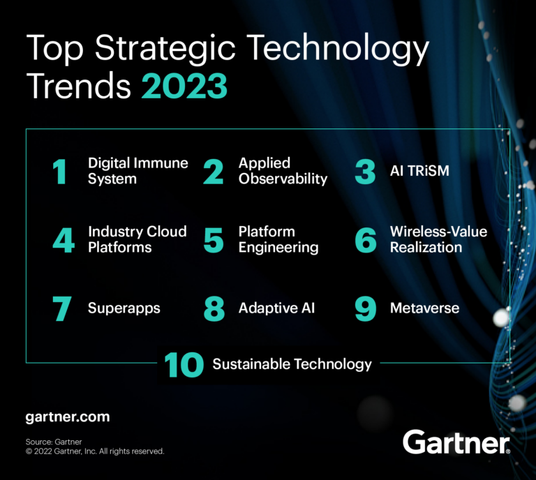 2023년 10대 전략 기술 트렌드 (Gartner)