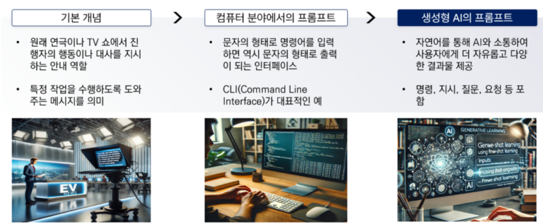 프롬프트 엔지니어링이란? 부제 : ‘2024 서울 프롬프톤’ 대회 참가