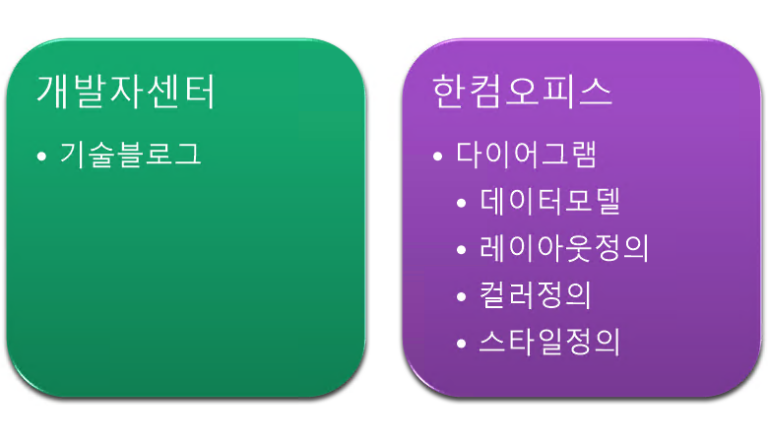 한컴오피스에서의 다이어그램 - 1. 기능 개요